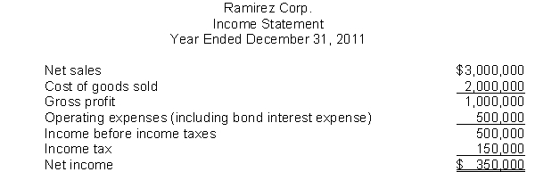 An inventory loss from market decline of $1,600,000 occurred in May 2011, after its March 31, 2011 quarterly report was issued.None of this loss was recovered by the end of the year.How should this loss be reflected in the company's quarterly income statements?     Additional information: There are no preferred dividends in arrears, the balances in the Accounts Receivable and Inventory accounts are unchanged from January 1, 2011, and there were no changes in the Bonds Payable, share capital-Preference or ordinary accounts during 2011.Assume that preferred dividends for the current year have not been declared.