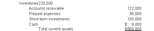 Presented below is information related to Tolbert Company. Current Assets   Total current liabilities are $200,000.What is the acid-test ratio? A) 2.8 to 1. B) 2.5 to 1. C) 1.4 to 1. D) 0.8 to 1.