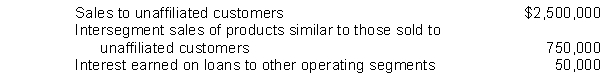 The following information pertains to Nixon Corp.and its divisions for the year ended December 31, 2011.   Nixon and all of its divisions are engaged solely in manufacturing operations.Nixon has a reportable segment if that segment's revenue exceeds A) $330,000. B) $325,000. C) $255,000. D) $250,000.