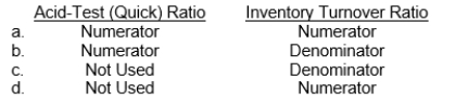 How is the average inventory used in the calculation of each of the following?  