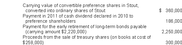 During 2011, Stout Inc.had the following activities related to its financial operations: The amount of net cash used in financing activities to appear in Stout's statement of cash flows for 2011 should be   A) $1,590,000. B) $1,776,000. C) $2,136,000. D) $2,148,000.