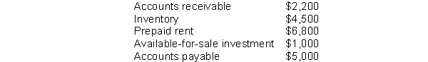 Jarvis, Inc.reported net income of $34,000 for the year ended December 31, 2011 Included in net income were depreciation expense of $8,400 and a gain on sale of equipment of $1,700.Each of the following accounts increased during 2011: What is the amount of cash provided by operating activities for Jarvis, Inc.for the year ended December 31, 2011?   A) $31,200 B) $33,900 C) $22,200 D) $32,200