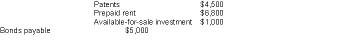 Jarvis, Inc.reported net income of $34,000 for the year ended December 31, 2011 Included in net income were depreciation expense of $8,400 and a gain on sale of equipment of $1,700.The equipment had an historical cost of $40,000 and accumulated depreciation of $24,000.Each of the following accounts increased during 2011:   What is the amount of cash provided by or used by investing activities for Jarvis, Inc.for the year ended December 31, 2011? A) ( $ 3,800)  B) $ 5,400 C) $12,200 D) $17,200