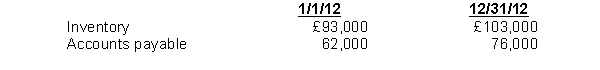 Wentworth Ltd.had January 1 and December 31 balances as follows:   For 2012, cost of goods sold was £519,000.What are Wentworth's 2012 cash payments to suppliers? A) £543,000 B) £523,000 C) £515,000 D) £519,000