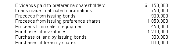 Use the following information for questions. Fleming Company provided the following information on selected transactions during 2011:    -The net cash provided (used)  by investing activities during 2011 is A) $(600,000) . B) $(300,000) . C) $150,000. D) $450,000.