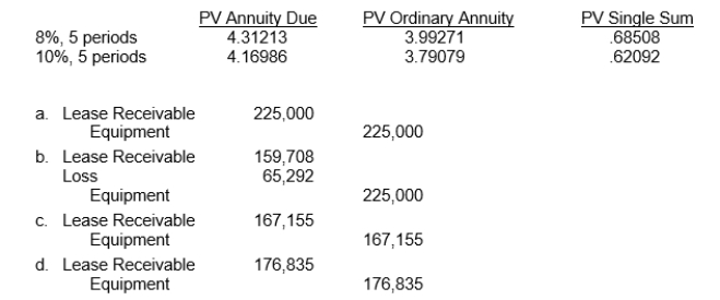 On January 2, 2011, Gold Star Leasing Company leases equipment to Brick Co.with 5 equal annual payments of $40,000 each, payable beginning December 31, 2011.Brick Co.agrees to guarantee the $25,000 residual value of the asset at the end of the lease term.Brick's incremental borrowing rate is 10%, however it knows that Gold Star's implicit interest rate is 8%.What journal entry would Gold Star make at January 2, 2011 assuming this is a direct-financing lease?  