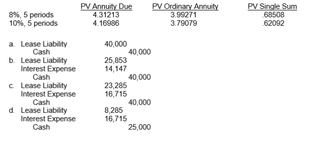 On January 2, 2011, Gold Star Leasing Company leases equipment to Brick Co.with 5 equal annual payments of $40,000 each, payable beginning December 31, 2011.Brick Co.agrees to guarantee the $25,000 residual value of the asset at the end of the lease term.Brick's incremental borrowing rate is 10%, however it knows that Gold Star's implicit interest rate is 8%.What journal entry would Brick Co.make at December 31, 2011 to record the first lease payment?  