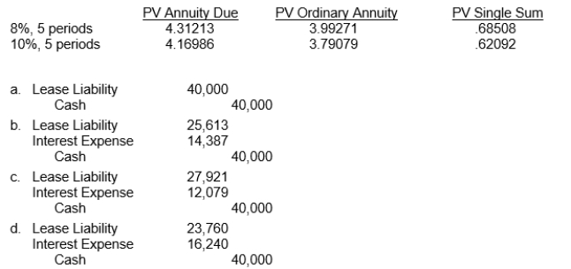 On January 2, 2011, Gold Star Leasing Company leases equipment to Brick Co.with 5 equal annual payments of $40,000 each, payable beginning December 31, 2011.Brick Co.agrees to guarantee the $25,000 residual value of the asset at the end of the lease term.Brick's incremental borrowing rate is 10%, however it knows that Gold Star's implicit interest rate is 8%.What journal entry would Brick Co.make at December 31, 2012 to record the second lease payment?  