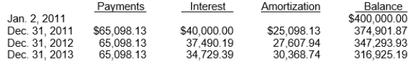Use the following information for questions. Gage Co.purchases land and constructs a service station and car wash for a total of $360,000.At January 2, 2011, when construction is completed, the facility and land on which it was constructed are sold to a major oil company for $400,000 and immediately leased from the oil company by Gage.Fair value of the land at time of the sale was $40,000.The lease is a 10-year, noncancelable lease.Gage uses straight-line depreciation for its other various business holdings.The economic life of the facility is 15 years with zero salvage value.Title to the facility and land will pass to Gage at termination of the lease.A partial amortization schedule for this lease is as follows:    -What is the discount rate implicit in the amortization schedule presented above? A) 12% B) 10% C) 8% D) 6%