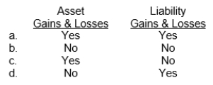 The unexpected gains or losses that result from changes in the defined benefit obligation are called  