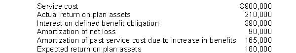 Presented below is information related to Jensen Inc.pension plan for 2011. What amount should be reported for pension expense in 2011?   A) $1,365,000 B) $1,335,000 C) $1,515,000 D) $1,155,000