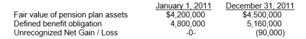 Barton, Inc.received the following information from its pension plan trustee concerning the operation of the company's defined-benefit pension plan for the year ended December 31, 2011.   The service cost component of pension expense for 2011 is $360,000 and the amortization of past service cost due to an increase in benefits is $60,000.The discount rate is 10% and the expected rate of return is 9%.What is the amount of pension expense for 2011? A) $360,000 B) $522,000 C) $531,000 D) $432,000