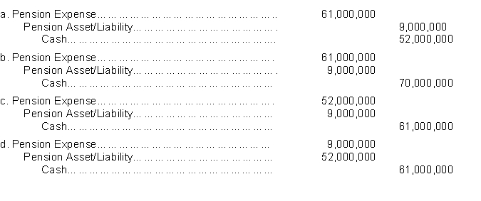 For 2012, Garvey Chambers plc had pension expense of £61 million and contributed £52 million to the pension fund.Which of the following is the journal entry that Garvey Chambers would make to record pension expense and funding?  