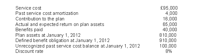 Carlton Co.provides the following information about its Pension plan for the year 2012. Based on this information, what is the Pension expense for 2012?   A) £236,800 B) £100,000 C) £72,800 D) £106,800