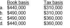 Use the following information for questions. At the beginning of 2012, Pitman Co.purchased an asset for $600,000 with an estimated useful life of 5 years and an estimated residual value of $50,000.For financial reporting purposes the asset is being depreciated using the straight-line method; for tax purposes the double-declining-balance method is being used.Pitman Co.'s tax rate is 40% for 2012 and all future years. -At the end of 2012, what is the book basis and the tax basis of the asset?  