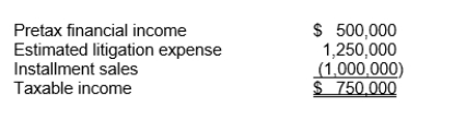 Use the following information for questions. Mathis Co.at the end of 2010, its first year of operations, prepared a reconciliation between pretax financial income and taxable income as follows:     The estimated litigation expense of $1,250,000 will be deductible in 2012 when it is expected to be paid.The gross profit from the installment sales will be realized in the amount of $500,000 in each of the next two years.The estimated liability for litigation is classified as non-current and the installment accounts receivable are classified as $500,000 current and $500,000 noncurrent.The income tax rate is 30% for all years. -The income tax expense is A) $150,000. B) $225,000. C) $250,000. D) $500,000.