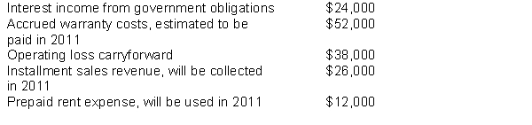 Use the following information for questions. At the beginning of 2010; Elephant, Inc.had a deferred tax asset of $4,000 and a deferred tax liability of $6,000.Pre-tax accounting income for 2010 was $300,000 and the enacted tax rate is 40%.The following items are included in Elephant's pre-tax income:    -What is Elephant, Inc.'s taxable income for 2010? A) $300,000 B) $252,000 C) $348,000 D) $452,000
