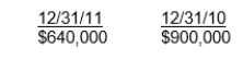 Fleming Company has the following cumulative taxable temporary differences:   The tax rate enacted for 2011 is 40%, while the tax rate enacted for future years is 30%.Taxable income for 2011 is $1,600,000 and there are no permanent differences.Fleming's pretax financial income for 2011 is: A) $960,000 B) $1,340,000 C) $1,730,000 D) $2,240,000