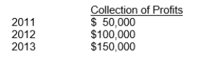 <strong>Duncan Inc.uses the accrual method of accounting for financial reporting purposes and appropriately uses the installment (cash) basis of accounting for income tax purposes.Profits of $300,000 recognized for books in 2010 will be collected in the following years:   The enacted tax rates are: 40% for 2010, 35% for 2011, and 30% for 2012 and 2013.Taxable income is expected in all future years.What amount should be included in the December 31, 2010, statement of financial position for the deferred tax liability related to the above temporary difference?</strong> A)$17,500 B)$75,000 C)$92,500 D)$120,000 <div style=padding-top: 35px> 