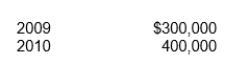 Khan, Inc.reports a taxable and financial loss of $650,000 for 2011.Its pretax financial income for the last two years was as follows:   The amount that Khan, Inc.reports as a net loss for financial reporting purposes in 2011, assuming that it uses the carryback provisions, and that the tax rate is 30% for all periods affected, is A) $650,000 loss. B) $ -0-. C) $195,000 loss. D) $455,000 loss.