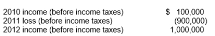 Use the following information for questions. Wilcox Corporation reported the following results for its first three years of operation:     There were no permanent or temporary differences during these three years.Assume a corporate tax rate of 30% for 2010 and 2011, and 40% for 2012. -Assuming that Wilcox elects to use the carryforward provision and not the carryback provision, what income (loss)  is reported in 2011? A) $(900,000)  B) $(540,000)  C) $ -0- D) $(870,000) 