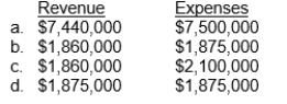 Use the following information for questions.The contract calls for progress billings and payments of $620,000 each quarter.The total contract price is $7,440,000 and Seasons estimates total costs of $7,100,000.Seasons estimates that the building will take 3 years to complete, and commences construction on January 2, 2010. -Seasons Construction completes the remaining 25% of the building construction on December 31, 2012, as scheduled.At that time the total costs of construction are $7,500,000.What is the total amount of Revenue from Long-Term Contracts and Construction Expenses that Seasons will recognize for the year ended December 31, 2012?  