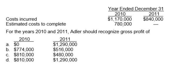 Adler Construction Co.uses the percentage-of-completion method.In 2010, Adler began work on a contract for $3,300,000 and it was completed in 2011.Data on the costs are:  