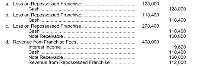 On April 1, 2012 Weston, Inc.entered into a franchise agreement with a local business-man.The franchisee paid $240,000 and gave a $160,000, 8%, 3-year note payable with interest due annually on March 31.Weston recorded the $400,000 initial franchise fee as revenue on April 1, 2012.On December 30, 2012, the franchisee decided not to open an outlet under Weston's name.Weston canceled the franchisee's note and refunded $128,000, less accrued interest on the note, of the $240,000 paid on April 1.What entry should Weston make on December 30, 2012?  