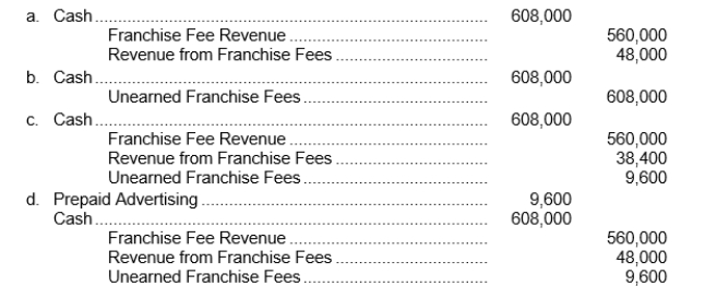 On January 1, 2012 Dairy Treats, Inc.entered into a franchise agreement with a company allowing the company to do business under Dairy Treats's name.Dairy Treats had performed substantially all required services by January 1, 2012, and the franchisee paid the initial franchise fee of $560,000 in full on that date.The franchise agreement specifies that the franchisee must pay a continuing franchise fee of $48,000 annually, of which 20% must be spent on advertising by Dairy Treats.What entry should Dairy Treats make on January 1, 2012 to record receipt of the initial franchise fee and the continuing franchise fee for 2012?  