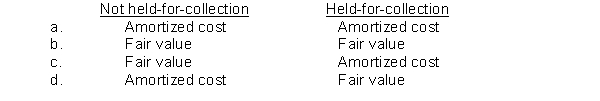 <strong>Match the investment accounting approach with the correct valuation approach: <sup>S<\sup>28.Debt investments that are accounted for and reported at amortized cost, are </strong> A)debt investments which are managed and evaluated based on a documented risk-management strategy. B)trading debt investments. C)held-for-collection debt investments. D)All of the above are correct.