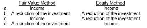 <strong>Under IFRS, </strong> A)The accounting for non-trading equity investments deviates from the general provisions for equity investments. B)Realized gains and losses related to changes in the fair value of non-trading equity investments are reported as a part of other comprehensive income and as a component of other accumulated comprehensive income. C)Dividends received in cash are always reported as income on the income statement. D)All of the choices are correct. 51.Santo Corporation declares and distributes a cash dividend that is a result of current earnings.How will the receipt of those dividends affect the investment account of the investor under each of the following accounting methods? <sup>P<\sup>52.An investor has a long-term investment in ordinary shares.Regular cash dividends received by the investor are recorded as