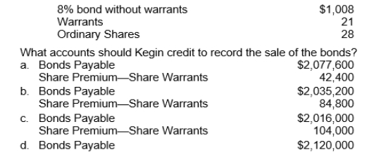 On April 7, 2012, Kegin Corporation sold a $2,000,000, twenty-year, 8 percent bond issue for $2,120,000.Each $1,000 bond has two detachable warrants, each of which permits the purchase of one share of the corporation's ordinary shares for $30.The shares have a par value of $25 per share.Immediately after the sale of the bonds, the corporation's securities had the following fair values:  