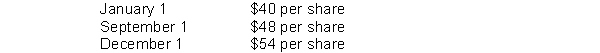 On January 1, 2011 Reese Company granted Jack Buchanan, an employee, an option to buy 100 shares of Reese Co.shares for $40 per share, the option exercisable for 5 years from date of grant.Using a fair value option pricing model, total compensation expense is determined to be $1,200.Buchanan exercised his option on September 1, 2011, and sold his 100 shares on December 1, 2011.Quoted market prices of Reese Co.shares during 2011 were: The service period is for two years beginning January 1, 2011.As a result of the option granted to Buchanan, using the fair value method, Reese should recognize compensation expense for 2011 on its books in the amount of A) $0. B) $600. C) $1,200 D) $1,400