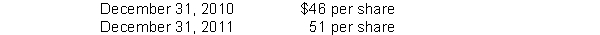 In order to retain certain key executives, Smiley Corporation granted them incentive share options on December 31, 2009.80,000 options were granted at an option price of $35 Per share.Market prices of the shares were as follows:   The options were granted as compensation for executives' services to be rendered over a two-year period beginning January 1, 2010.The Black-Scholes option pricing model determines total compensation expense to be $800,000.What amount of compensation expense should Smiley recognize as a result of this plan for the year ended December 31, 2010 under the fair value method? A) $1,400,000. B) $880,000. C) $800,000. D) $400,000.