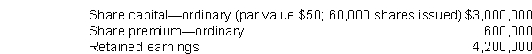 On June 30, 2012, when Ermler Co.'s stock was selling at $65 per share, its equity accounts were as follows: If a 100% share dividend were declared and distributed, share capital-ordinary would be   A) $3,000,000. B) $3,600,000. C) $6,000,000. D) $7,800,000.