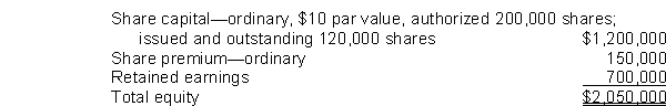 On January 1, 2012, Dodd, Inc., declared a 10% ordinary share dividend when the fair value of the ordinary shares was $20 per share.Equity before the share dividend was declared consisted of:   What was the effect on Dodd's retained earnings as a result of the above transaction? A) $120,000 decrease B) $240,000 decrease C) $400,000 decrease D) $200,000 decrease