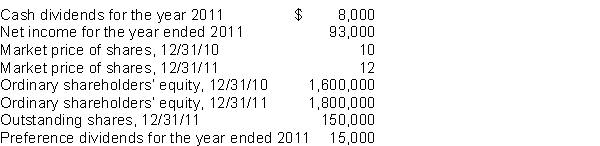 Questions are based on the following information. Layne Corporation had the following information in its financial statements for the years ended 2010 and 2011:    -What is the payout ratio for Layne Corporation for the year ended 2011? A) 24.7% B) 16.1% C) 10.3% D) 8.6%