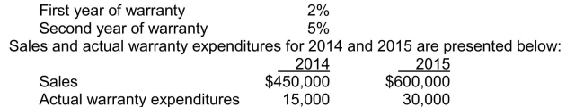 In 2014, Hydrogen Corp.began selling a new line of products that carry a two-year warranty against defects.Based upon past experience with other products, the estimated warranty costs related to dollar sales are as follows:   Hydrogen uses the expense approach to account for warranties.What is the estimated warranty liability at the end of 2015? A) $73,500 B) $43,500 C) $28,500 D) $12,000