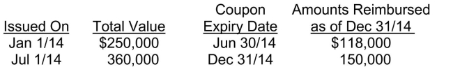 Krypton Foods distributes coupons to consumers which may be presented, on or before a stated expiry date, to grocery stores for discounts on certain Krypton products.The stores are reimbursed when they send the coupons in to Krypton.In Krypton's experience, only about 50% of these coupons are redeemed.During 2014, Krypton issued two separate series of coupons as follows:   Krypton's only journal entries for 2014 recorded debits to coupon expense, and credits to cash of $268,000.Their December 31, 2014 statement of financial position should include a liability for unredeemed coupons of A) $0. B) $30,000. C) $62,000. D) $180,000.