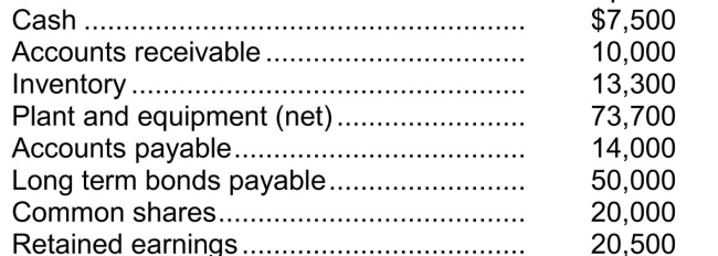 Lee Kim Inc.'s most recent statement of financial position includes   To two decimals, Lee Kim Inc.has a current ratio of A) .27. B) .48. C) 1.63. D) 2.20.