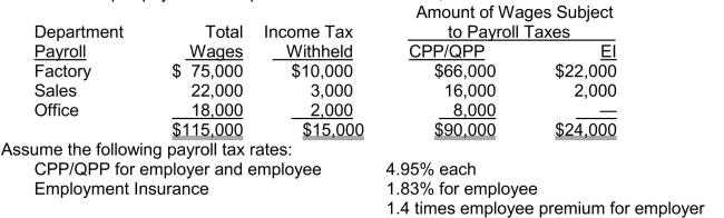 Willow Corp.'s payroll for the period ended October 31, 2014 is summarized as follows:   To the nearest dollar, what amount should Willow accrue as its share of payroll taxes in its October 31, 2014 statement of financial position? A) $ 4,894 B) $ 5,070 C) $ 6,102 D) $20,070