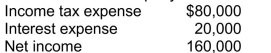 Continental Company's 2014 financial statements contain the following selected data:   Continental's times interest earned for 2014 is A) 8 times. B) 11 times. C) 12 times. D) 13 times.