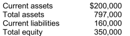 Granger Ltd.reported the following information on their most recent statement of financial position:   To the nearest percent, what is Granger's debt to total assets? A) 20% B) 44% C) 56% D) 80%
