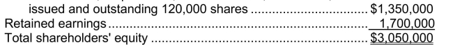 On January 1, 2014, when the market value of their common shares was $20 per share, Belgrade Inc.declared a 10% common stock dividend.Shareholders' equity before the stock dividend was declared was: Common shares, no par value, authorized 200,000 shares,   What was the effect on Belgrade's retained earnings as a result of the stock dividend? A) $240,000 decrease B) $400,000 decrease C) $480,000 decrease D) $800,000 decrease