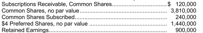 Use the following information for questions. Instanbul Corp.has outstanding 20,000 no par value, $0.80, preferred shares and 100,000 no par value common shares.Dividends have been paid every year except last year and the current year.The carrying value of the preferred shares is $200,000 and of the common shares is $300,000. -Presented below is information related to Madrid Corporation:   The total shareholders' equity of Madrid Corporation is A) $6,270,000. B) $6,300,000. C) $6,390,000. D) $6,510,000.