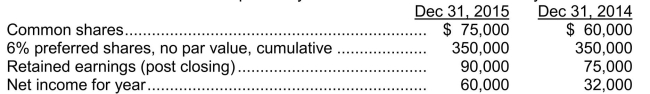 Presented below is information reported by Kiev Ltd.for their last two fiscal years:   What is Kiev's rate of return on common shareholders' equity for 2015? A) 48.8% B) 26% C) 25% D) 22.4%