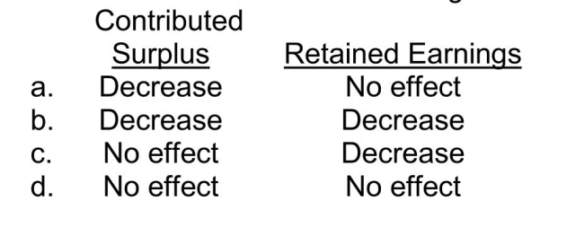 A corporation declared a dividend, a portion of which was liquidating.How would this distribution affect each of the following?  