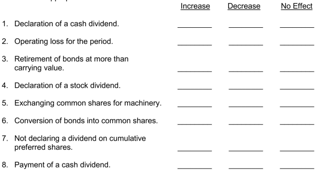 Shareholders' Equity Indicate the effect of each of the following transactions on total shareholders' equity by placing an  X  in the appropriate column.  