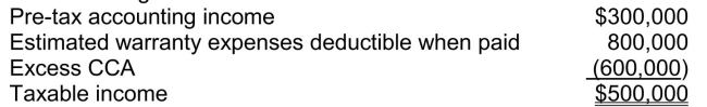 Future income taxes Nevada Corp., at the end of 2014, its first year of operations, prepared a reconciliation between pre-tax accounting income and taxable income as follows:   Estimated warranty expenses of $530,000 will be deductible in 2015, $200,000 in 2016, and $70,000 in 2017.The use of the depreciable assets will result in taxable amounts of $200,000 in each of the next three years. The enacted tax rate is 30% and is not expected to change. Instructions  a.Prepare a schedule of the future taxable and deductible amounts. b.Prepare the required adjusting journal entries to record income taxes for 2014.