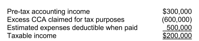 Deferred income taxes Nebraska Ltd., at the end of 2014, its first year of operations, prepared a reconciliation between pre-tax accounting income and taxable income as follows:   Use of the depreciable assets will result in taxable amounts of $200,000 in each of the next Income Taxes 18- 29 three years.The estimated expenses of $500,000 will be deductible in 2017 when settlement is expected to be made. The enacted tax rate is 25% and is not expected to change. Instructions  a.Prepare a schedule of the deferred taxable and deductible amounts. b.Prepare the required adjusting journal entries to record income taxes for 2014.